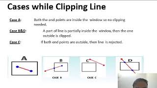 SCSE BTECH COMPUTER GRAPHICS COHENSUTHERLAND LINE CLIPPING ALGORITHM