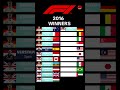 F1 Winners 2016