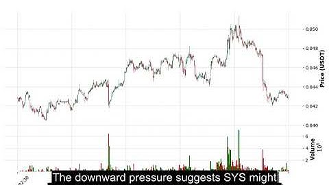 SYS (SYSUSDT) Technical Analysis - Price Prediction & Market Update August 15, 2025