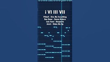 The Most used Chord Progression EVER