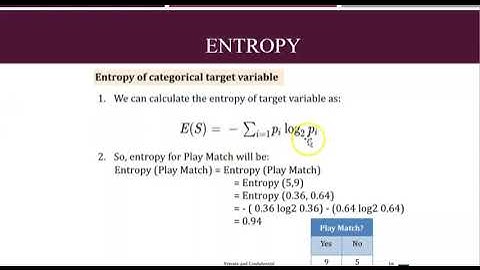 Entropy Explained in Simple Terms | Understanding ML and Information Theory|Entropy solved