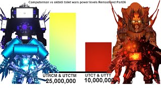 Camputerman vs skibidi toilet wars power levels Remastered (Part36)🔥 🔥 🔥