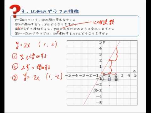 比例のグラフの特徴 Youtube