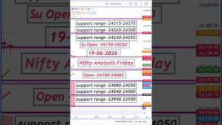 Tomorrow Market Prediction | Nifty Prediction For Tomorrow | Sensex Prediction #Nifty
