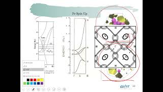20230920 Origin of Magnetism V