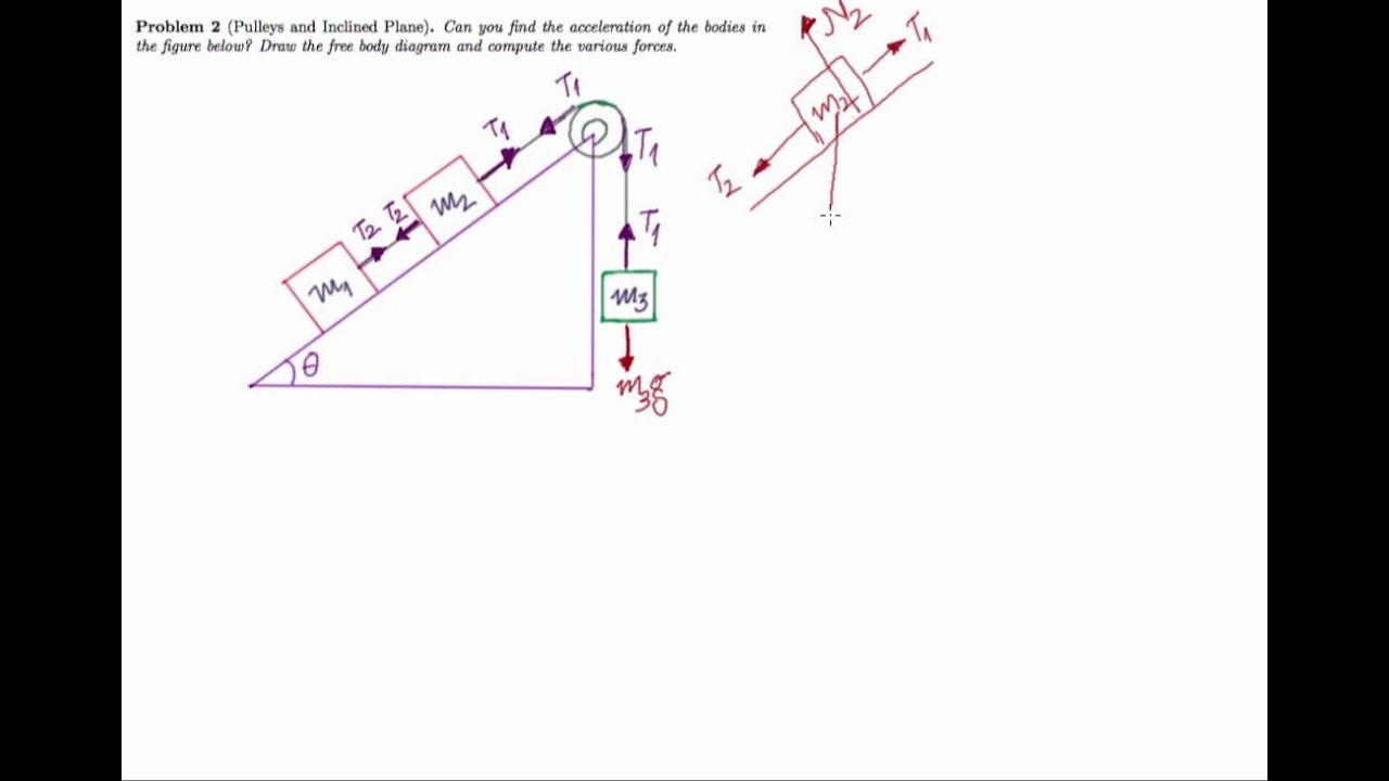 Lecture 5 Problem 2 "Pulleys and Inclined Plane" YouTube