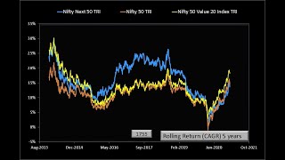Nippon India Nifty 50 Value 20 Index Fund Review