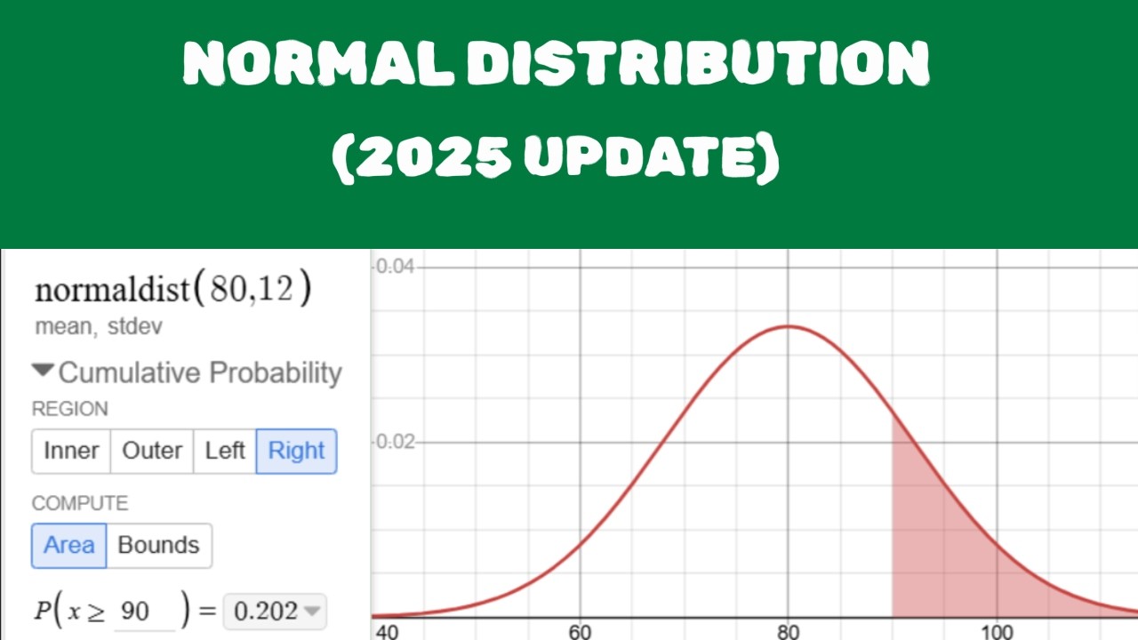 Normal Distribution in Desmos (Updated Interface) - YouTube