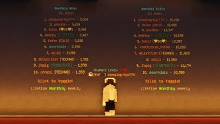 How I Got 5k Skywars Wins In A Month