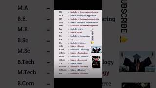 FULL FORM 📈 #viral #study #knowledge #english #spokenenglish #upsc #youtube #neetumam #shortsfeed