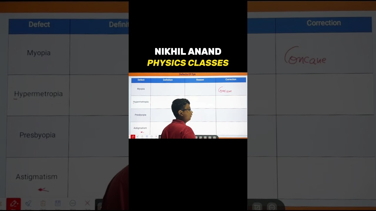 How to Easily Remember Myopia and Its Correction! 🤓