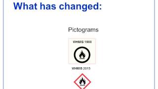 WHMIS 2015 - Pictogram Changes