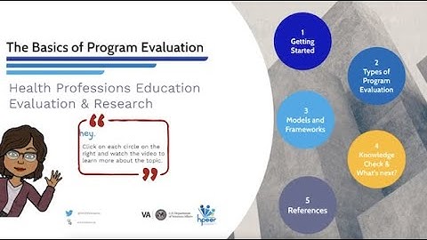Basics of Program Evaluation