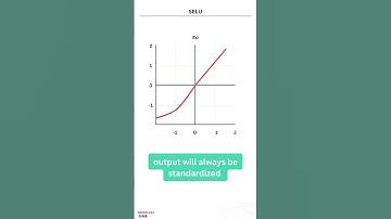 Scaled Exponential Linear Unit Activation || activation functions
