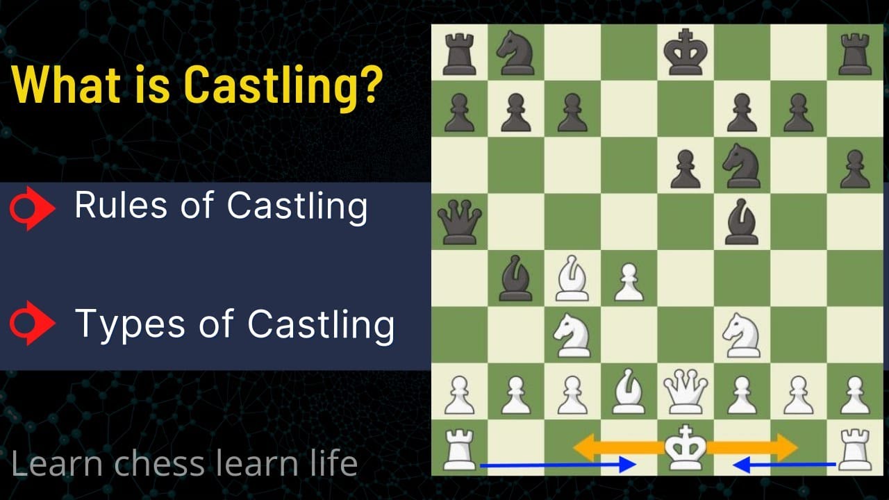 What is Castling in Chess?