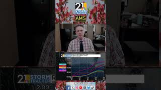 Midweek Raindrops, Temperature Plunge #ohwx #pawx #youngstown #weather