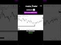 LEARN ICT 📊💯 What is Reclaimed Order block 📈💯#trading #trading #shorts #motivation #nifty #reels