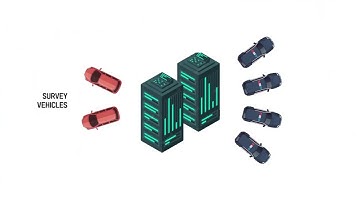 Smartathon The Boys Solution Approach