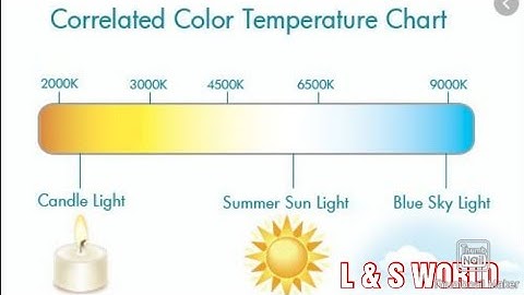 Correlated Color Temperature // What is CCT ?