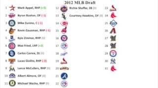 2012 MLB Mock Draft 6.0 (FINAL)