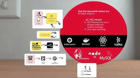 TheHeroLoop  - Data Natives Unlimited 2020 (short version)