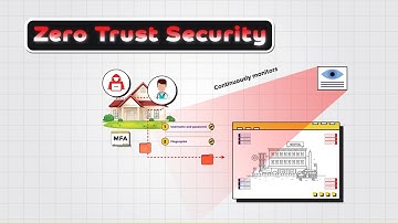 Zero Trust Security (ZTS) Explained: A Beginner