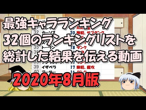 AFKアリーナ～最新キャラランキング（Tier List)、最強のタンク、アタッカー、サポートは？【ゆっくりゲーム実況無課金】