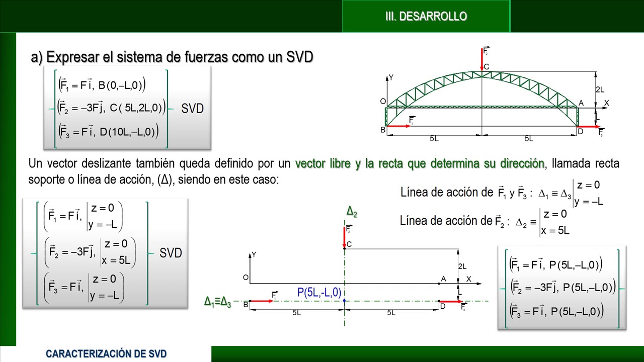 Modelo simplificado de cargas sobre un puente metálico como un sistema Modelo simplificado de cargas sobre un puente metálico como un sistema