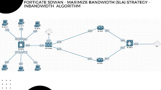 20. Maximize Bandwidth with FortiGate SD-WAN: SLA using INCOMING Bandwidth-Based Hashing Algorithm