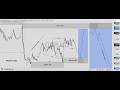 MARKET ANALYSIS ON DXY,EURUSD,GBPUSD,AUDUSD,NZDUSD,USDJPY & USDCHF