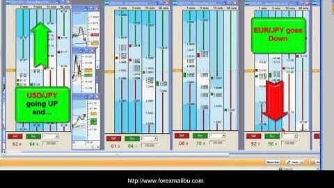 FX MoneyMap Fibonacci Grid Tutorial --Reverse Vanilla Setup -- Live Example