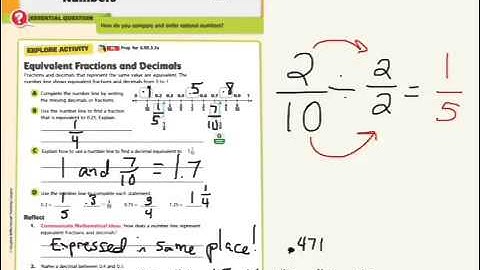 3.3 Compare and Order Rational Numbers