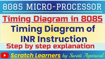 Timing Diagram of INR M instruction|INR instruction|INR instruction timing diagram|Instruction Sets