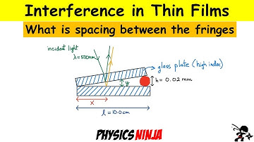 Interference Between Two Glass Plates