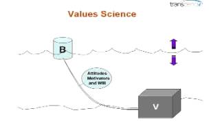 Famous Your Values Determine Your Behavior Wealth