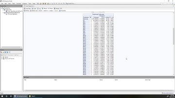 Irrelevant variables