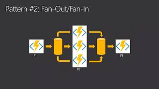 20200709 Azure User Group Zurich  Azure Durable Functions with Maxime Rouiller