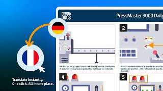 SOPs, Kanban, and Skills - One App - Multiple Uses
