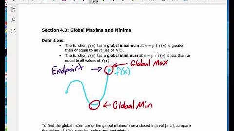 Global Maximum and Global Minimum Explanation