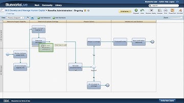 IBM Blueworks Live - using relaxed layout and aligning parallel flows