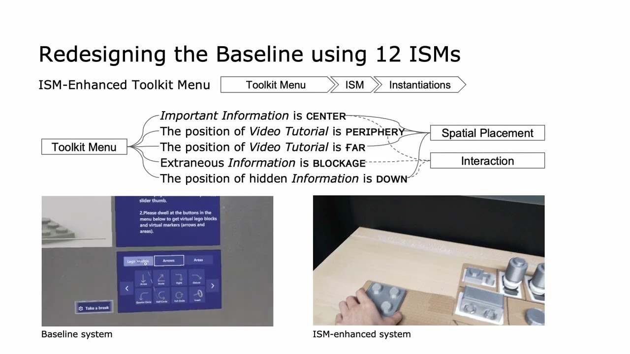 On the Benefits of Image-Schematic Metaphors when Designing Mixed Reality Systems