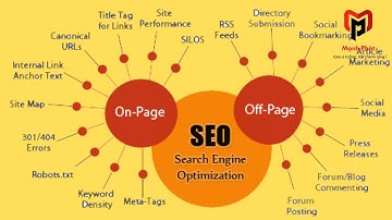 Hướng dẫn tối ưu SEO Onpage và SEO Offpage - Sự khác biệt |MC Marketing