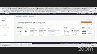 AWS Blue/Green Deployment with Elastic Beanstalk using the EB CLI