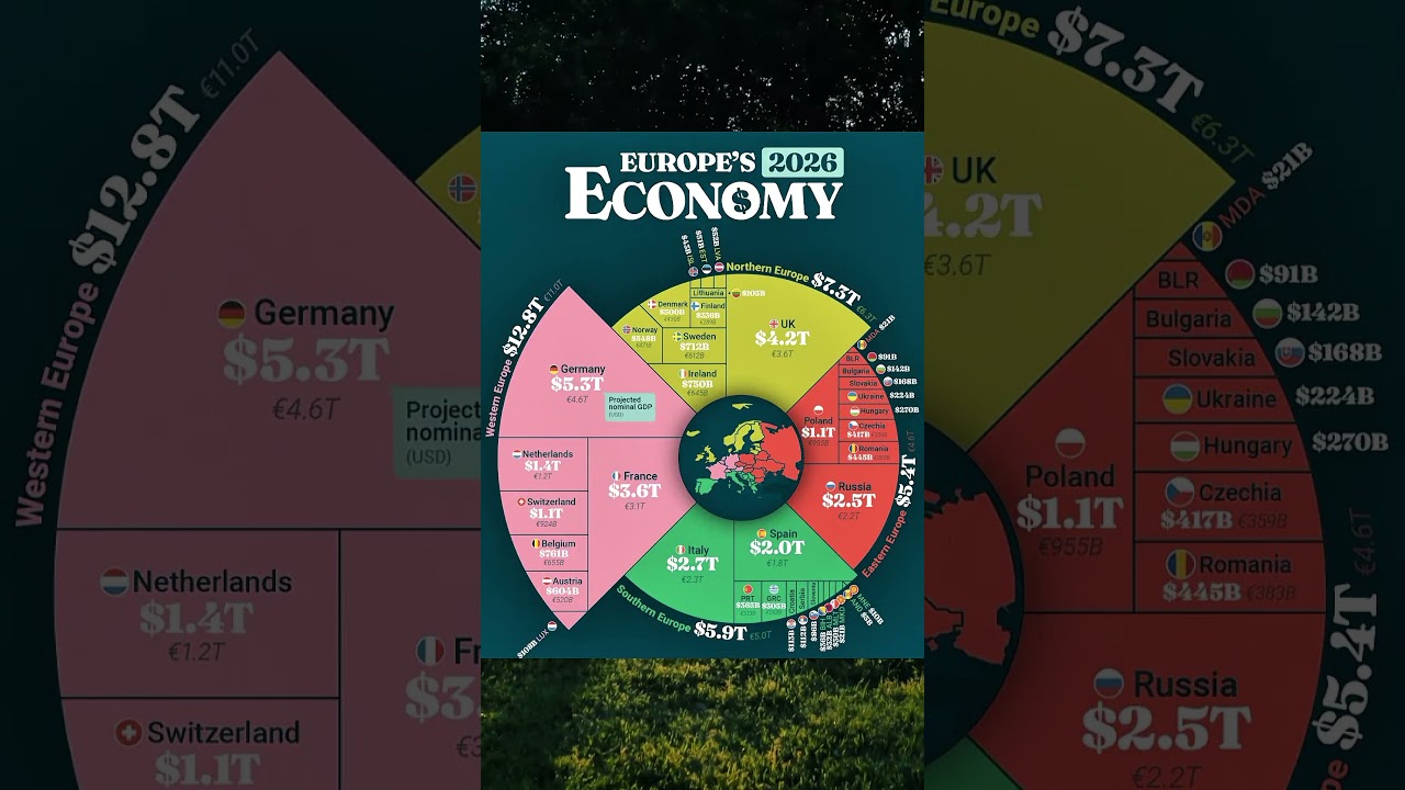 Europe's 2026 economy 