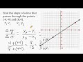 Understanding Slope of a Line