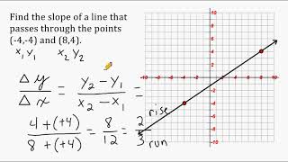 Find The Slope Of A Line That Passess Through 2 Points