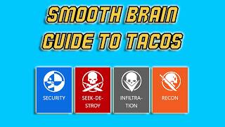 How To Play TAC OPS for Beginners Kill Team