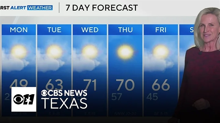 Cold start to the week in North Texas, but temperatures warm quickly