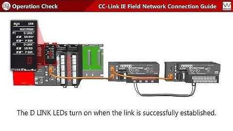 CC-Link IE Field Network Connection Guide [Analog I/O] #3 Operation check