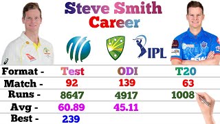 Steve Smith Batting Career || Odi, T20, Test, IPL || Match, Runs, 4s, 6s, 100, 50, Avg | Steve Smith screenshot 1